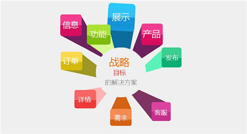 黃岡企業(yè)網(wǎng)站建設(shè)解決方案怎么做？